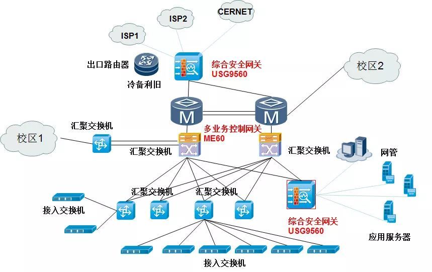美好校園生活，從貼心網絡服務開始